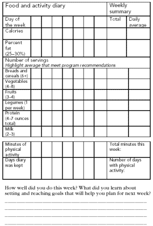 Daily on To Print Off The Food Andactivity Diary From Above  Click On  Food