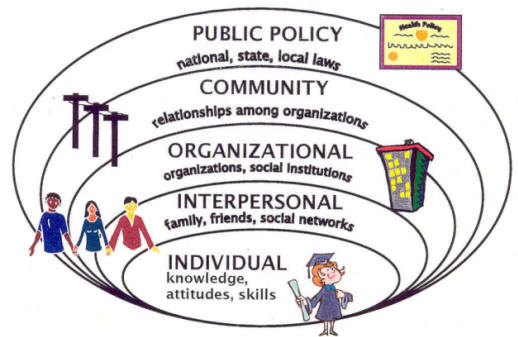 Socio-Ecological%20Model.jpg